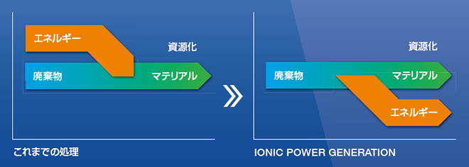 これまでの処理との違い